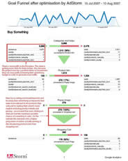 Analytics